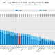 Image for article titled Nine charts that tell you where life is pretty terrific and where people are miserable